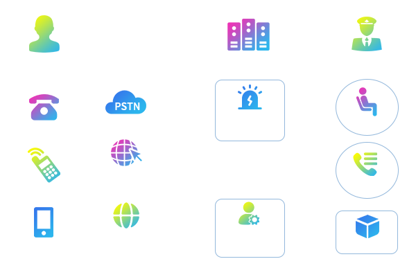呼叫中心系統,客戶服務呼叫中心系統,云呼叫中心系統搭建